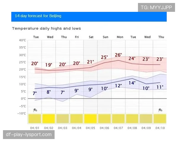 🌡️ 气候适应性:为什么来自热带地区的球队在炎热天气下的下半场更具统治力? 🌡️ 气候适应性:为什么来自热带地区的球队在炎热天气下的下半场更具统治力?